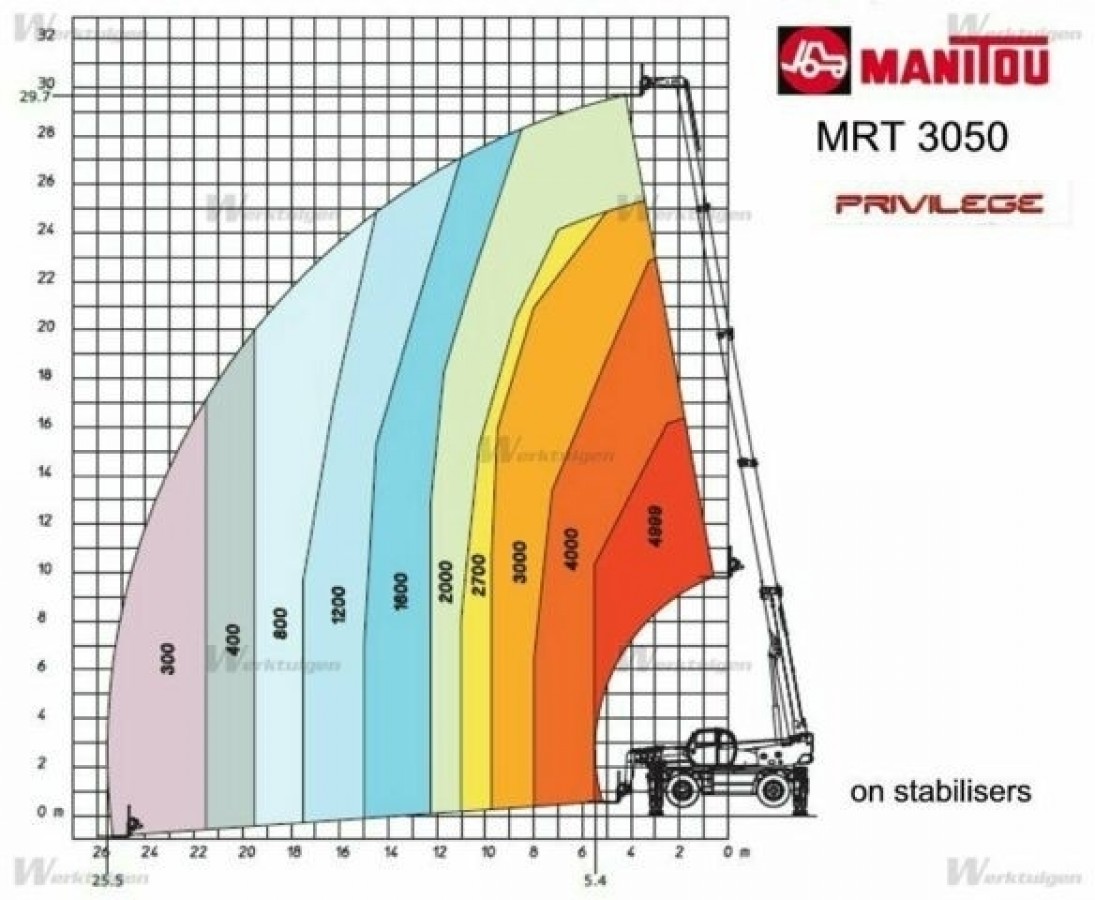 Manitou MRT 3050 Privilege / 2012 / 30m / 10.000üó / Lízing